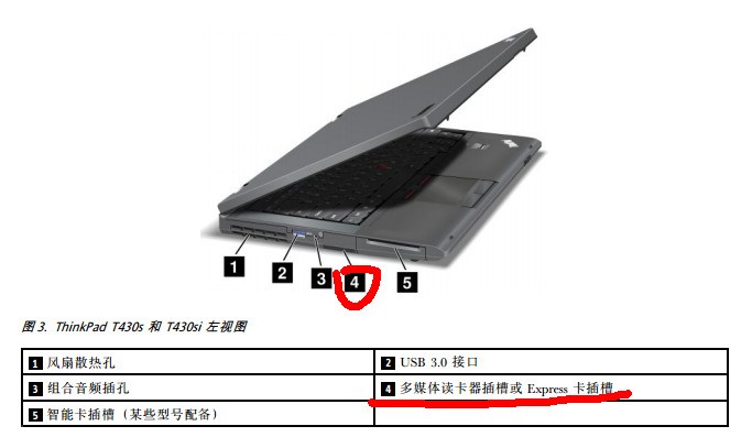 thinkpad t430s现在还值得买么?