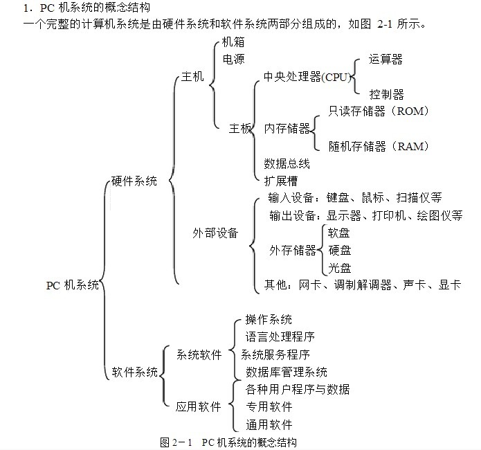 计算机系统的组成:由硬件系统和软件系统两大部分组成。 计算机硬件的五大功能部分是:控制器、运算器、存储器、输入设备和输出设备。 CPU(Central Processing Unit)意为中央处理单元,又称中央处理器。CPU由控制器、运算器和寄存器组成,通常集中在一块芯片上,是计算机系统的核心设备。计算机以CPU为中心,输入和输出设备与存储器之间的数据传输和处理都通过CPU来控制执行。微型计算机的中央处理器又称为微处理器。 控制器是对输入的指令进行分析,并统一控制计算机的各个部件完成一定任务的