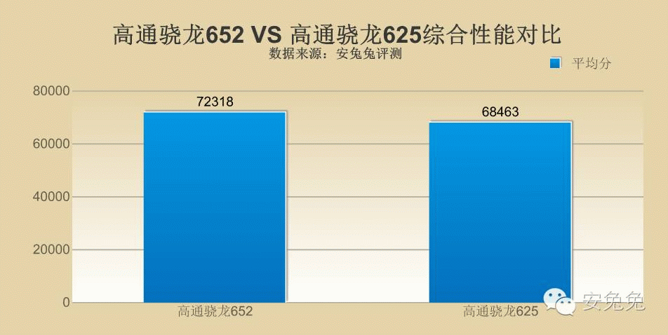 Snapdragon 625是什么鬼？全面了解Snapdragon 625
