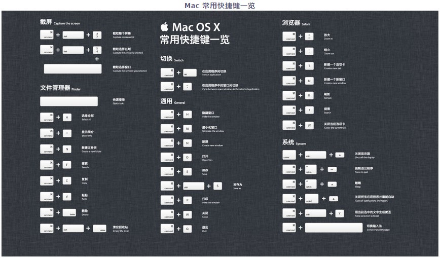 苹果笔记本按什么键和f5键可以注册并设定好mac