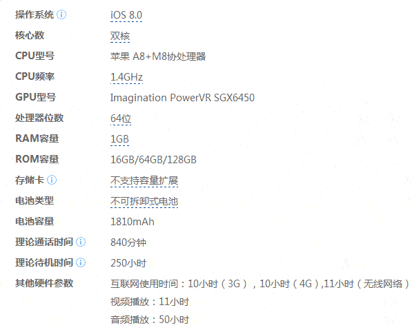 苹果iphone6存储空间多大?cpu几核?分辨率是多少