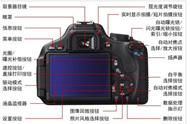 尼康d750相机取景器怎样转换到显示器