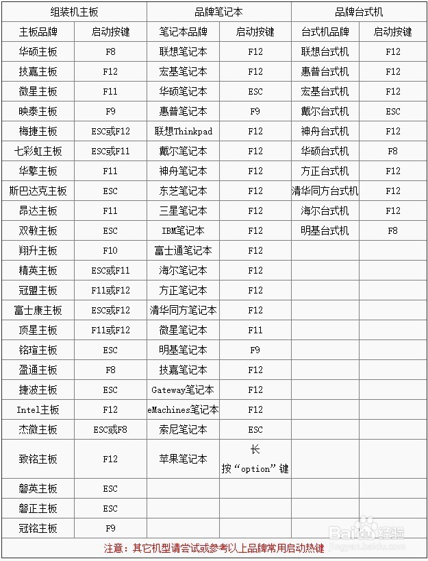 联想笔记本电脑快捷键使用大全_联想笔记本电脑快捷键大全_联想笔记本电脑快捷键大全