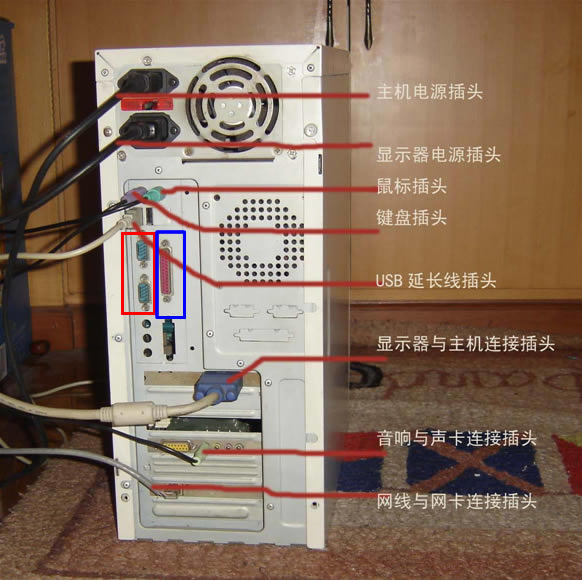 电脑主机后面有多少插头分别是插什么的