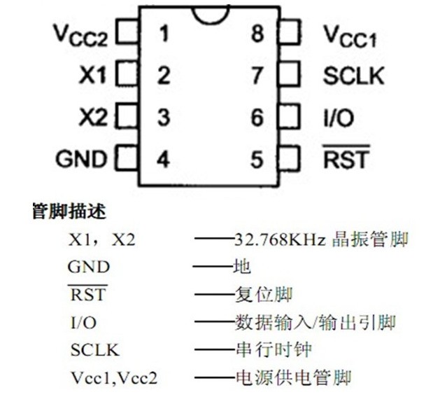 ds1302的介绍和引脚图