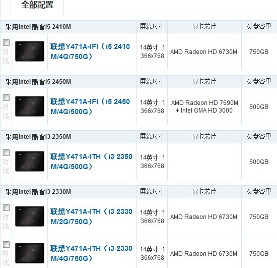 联想y471a升级cpu换i72630qm