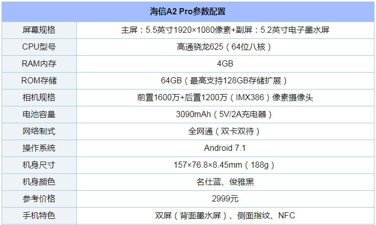 Pro,主打的功能也和yota3类似,提供优质的阅读功能。那么作为一款主打双屏特色手机,该机表现如何呢?小编下面详细解答一下。 价格方面,海信A2 Pro的售价为2999元,相对于功能类似的yota3来说还是稍微便宜一些的,不过相应的海信A2 Pro的配置也要比yota3要低一些。下面就是海信A2 Pro的具体配置: 海信A2 Pro的基本配置就是这样了,除了双屏外,对于一款2999元的机型,在其它硬件方面基本没有什么大的亮点,但也没有明显短板,整体硬件配置属于中端主流水平。性能方面,海信A2 Pro搭