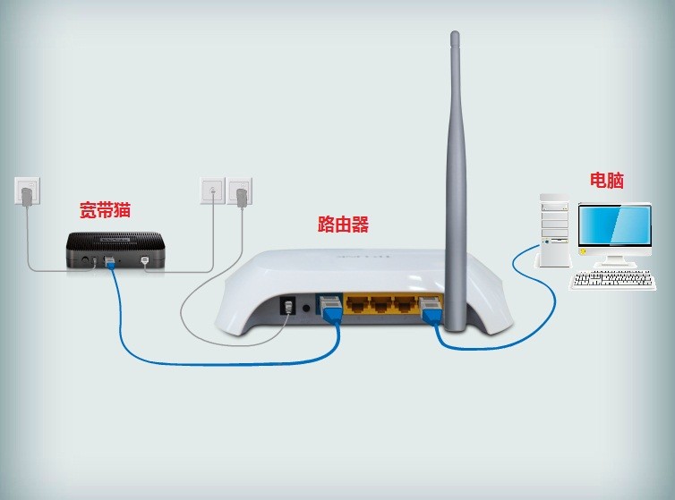 tplink300m无线路由器后面四个孔插什么