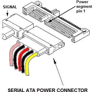 sata硬盘的电源接口是几条线,每条线什么