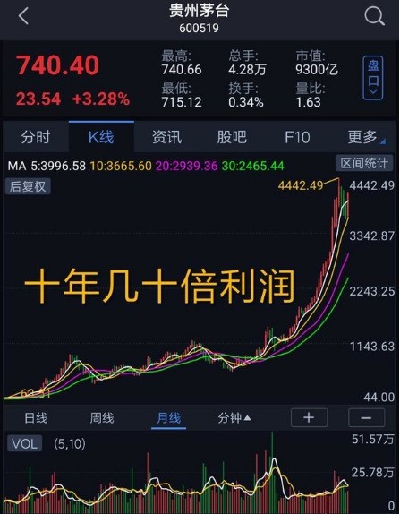 有什么股票是可以拿十年的吗