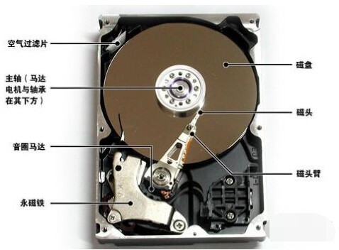 硬盘坏检测中损坏_硬盘引导区损坏_怎样检测硬盘损坏