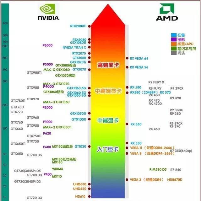 显卡天梯图(简易版)