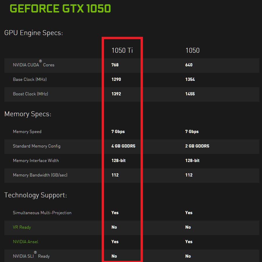 技嘉1050ti 4g怎么样