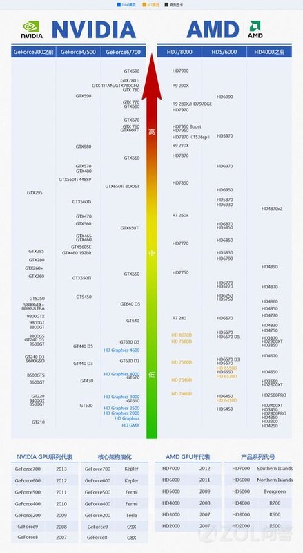 cpu跟显卡怎么搭配_显卡和cpu搭配_cpu搭配显卡