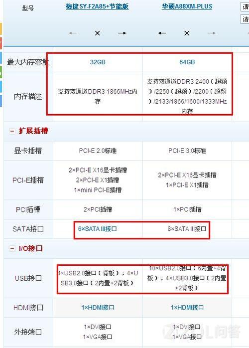 华硕a88xmplus和梅捷syf2a85节能版那个好