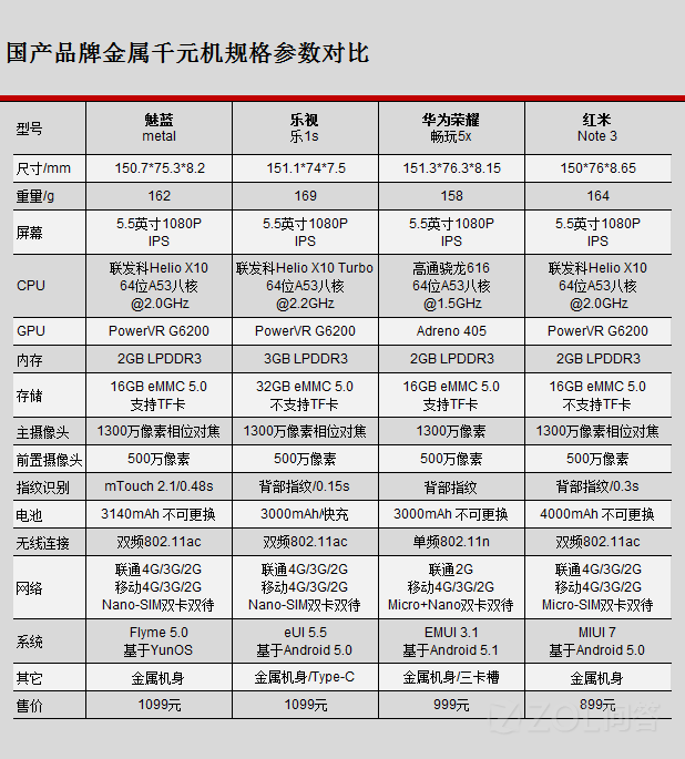 小米note顶配版 cpu_小米3联通版cpu参数_小米4联通定制版参数