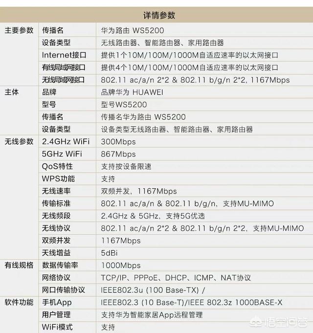 千兆路由器里华为路由器ws5200与小米路由器pro哪个使用效果更好