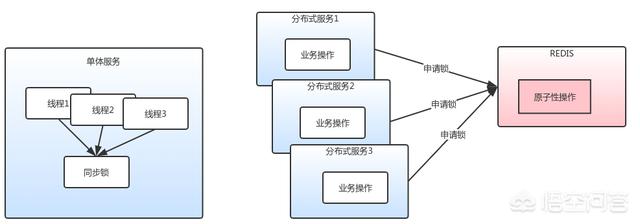 Redis分布式锁的原理是什么?如何续期?