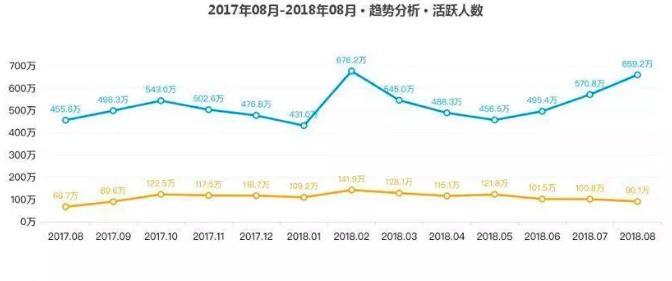 即刻人均_中国人均寿命变化图(3)