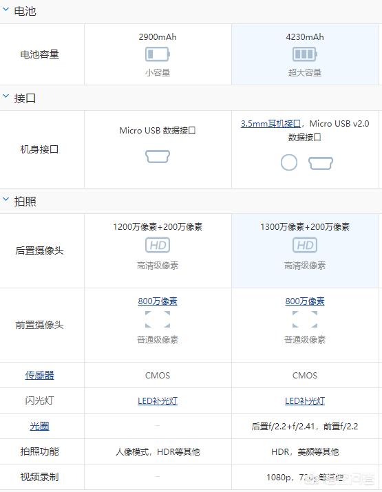 小米play和oppoa5哪個好