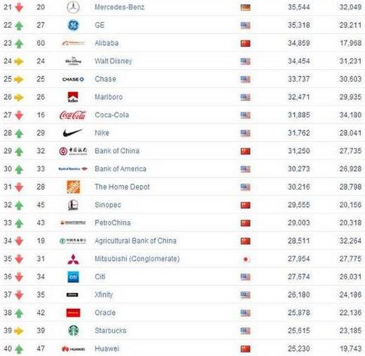 运动品牌排行榜_运动品牌排行榜图标(2)