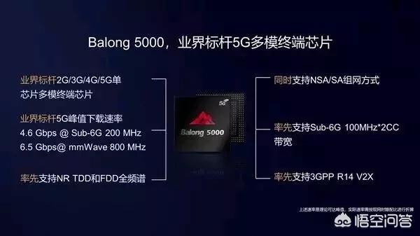 华为的5G芯片,只卖给苹果,你怎么看?