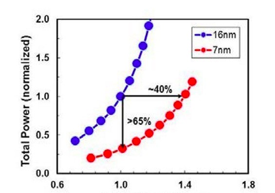 5G基带大战 华为巴龙vs高通骁龙谁能赢?