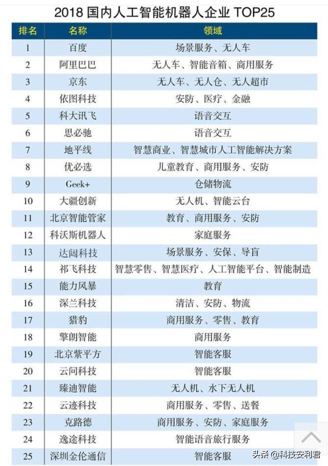 国内机器人公司排名_机器人简笔画