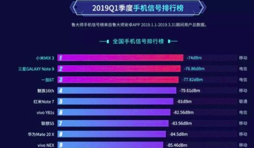 信号最好的手机排名_最好看的手机壁纸(3)