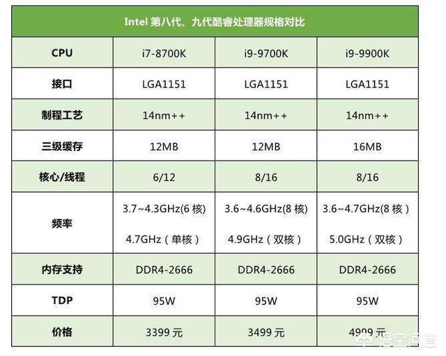单核能力最强的cpu是哪个?-CPU-ZOL问答