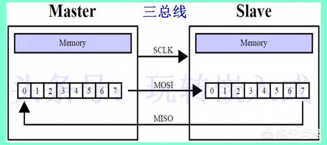 芯片之间通讯 ChMly12b7daIDdxYAABY-DrsOKgAAYD0gIUZYIAAFkQ926.jpg