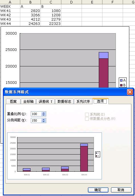 请问怎么用excel将下列两组数据在一张图片里画成散点图?