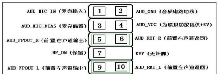 电脑机箱里声音线肿么插