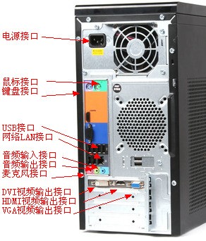 电脑主机后面的那些插孔,分别是插什么的