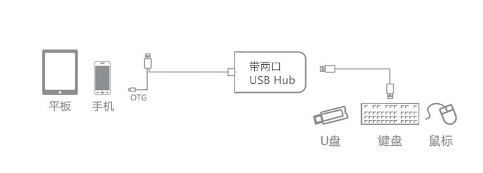 北通阿修罗SE 手柄X灯不亮 方式好坑