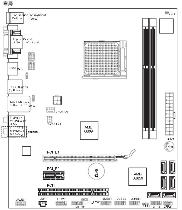 微星880GM-E41主板和电脑机箱面板的接线肿么接?