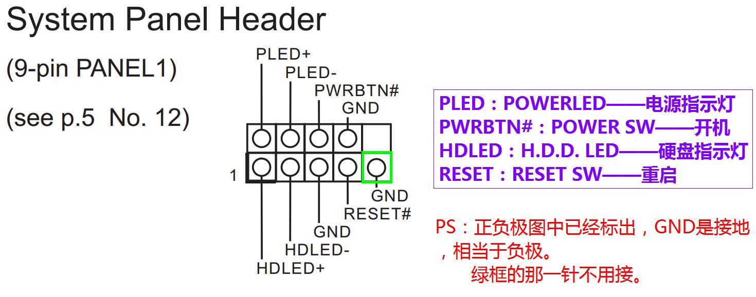 华擎电脑fm2a58m-vg3 r2.0主板肿么插线路图