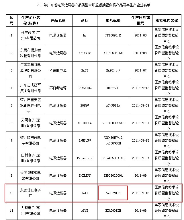 这两个分别代表什么意思,有何不同 FA90PM111 LA90PE1 (戴尔电脑电源适配器上的型号)