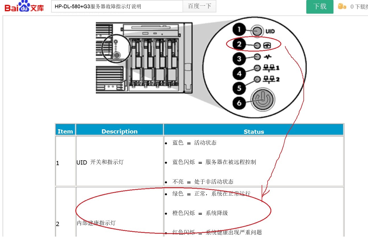 HP服务器灯故障涵义