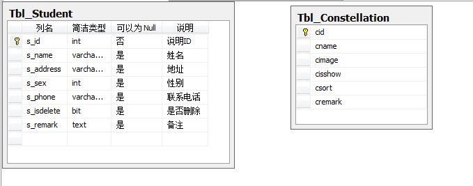 SQL Server 2012的“消息”列在哪里?