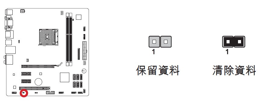 技嘉主板的CMOS跳线再哪里找啊?