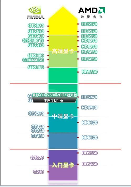 笔记本显卡核心改台式机