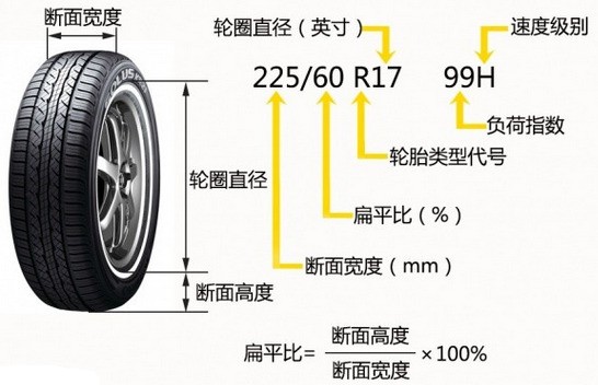 轮胎205 50R16什么意思?为什么备胎是195 60R15;能对换么?-ZOL问答