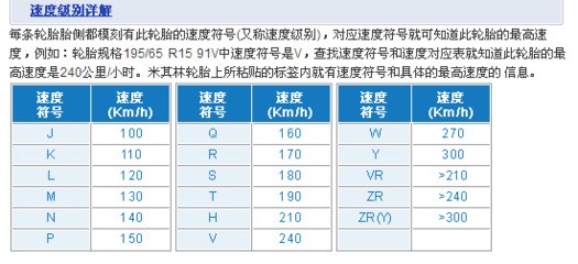 备胎上面的t 和h 是什么意思