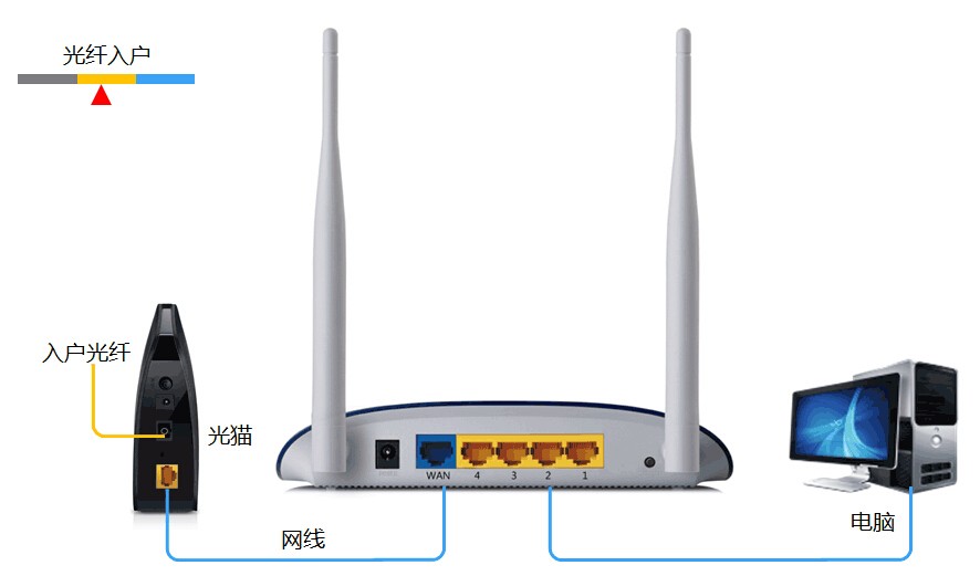 华为HG8120C怎么设置,连接两个无线路由器