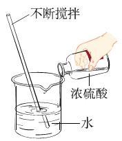 当水加入浓硫酸稀释时,会因为浓硫酸温度过高而爆炸吗