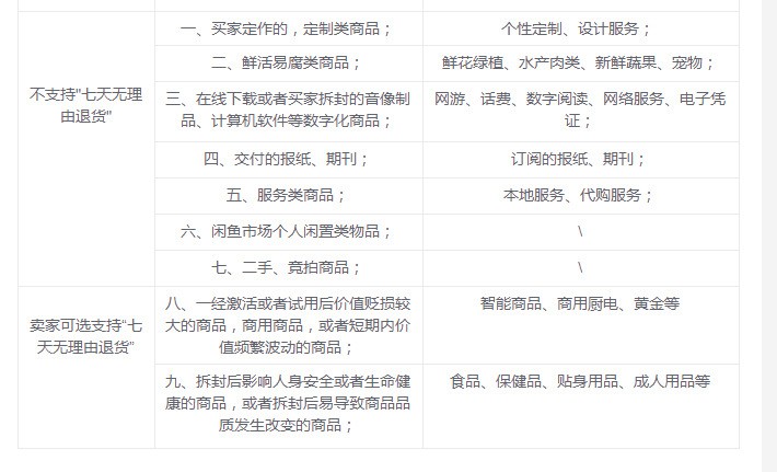 淘宝的7天无原因退换货可以取消吗