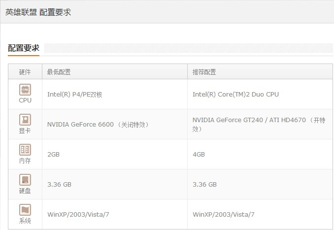 电脑intel hd graphics 5500的显卡能玩什么单机游戏?