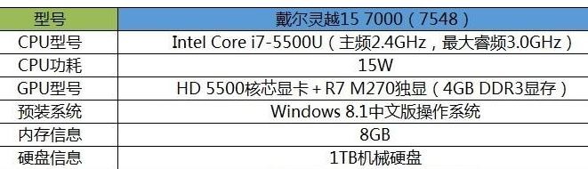 戴尔灵越15 5000好不好,玩lol卡吗