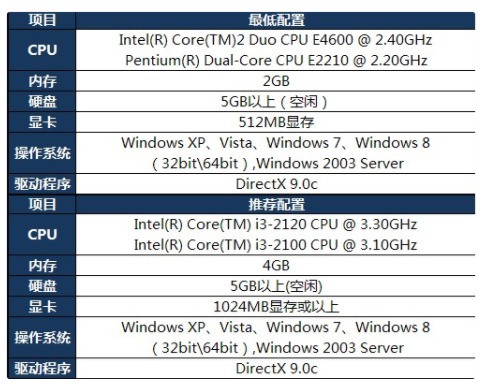 AMD的RX550可以玩LOL吗?